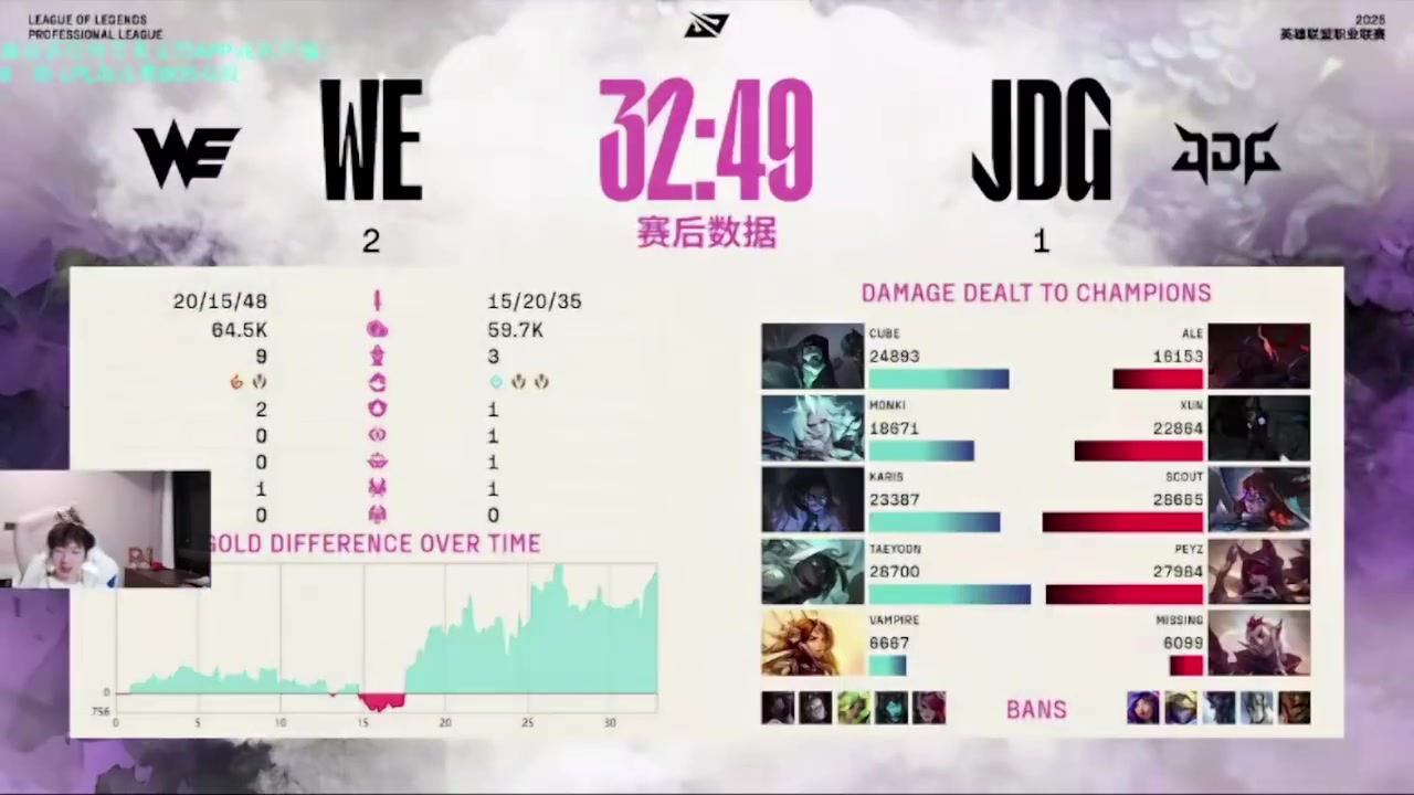 米勒:JDG状态不对,Scout完全没声音,只靠Peyz吗?